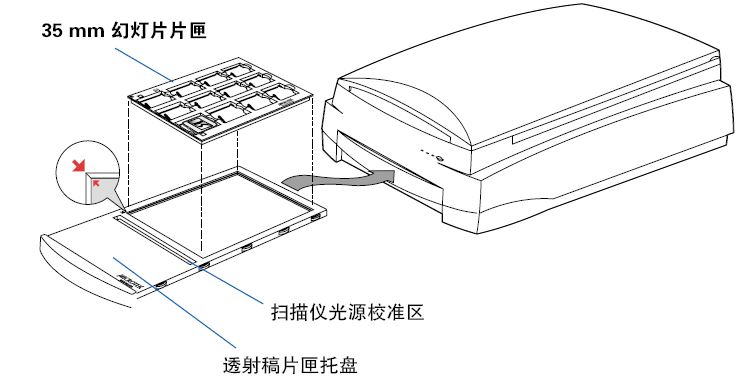 1551364330604950.jpg ArtixScan F2扫描仪底片安排体例保举_img_3.jpg