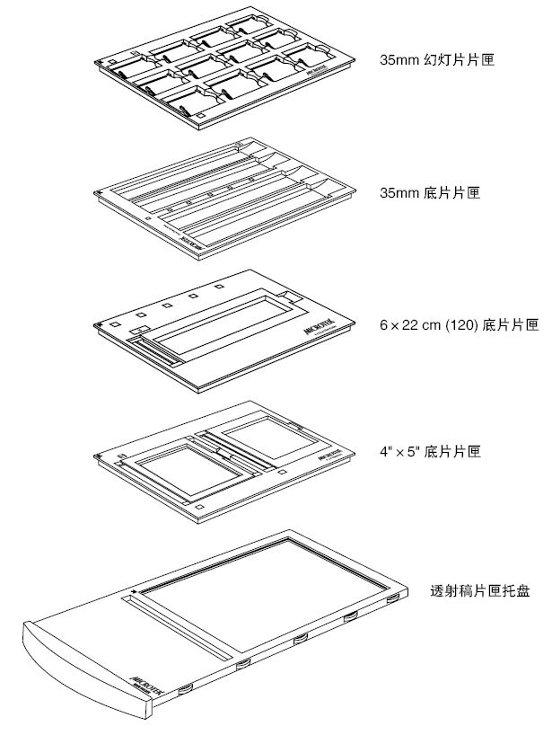 1551364366738567.jpg ArtixScan F2扫描仪底片安排体例保举_img_6.jpg